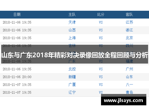 山东与广东2018年精彩对决录像回放全程回顾与分析